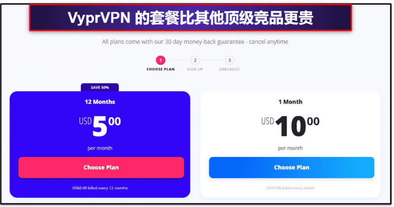 9. Vypr   ：轻松绕过网络限制（+ 小微企业首选 VPN）