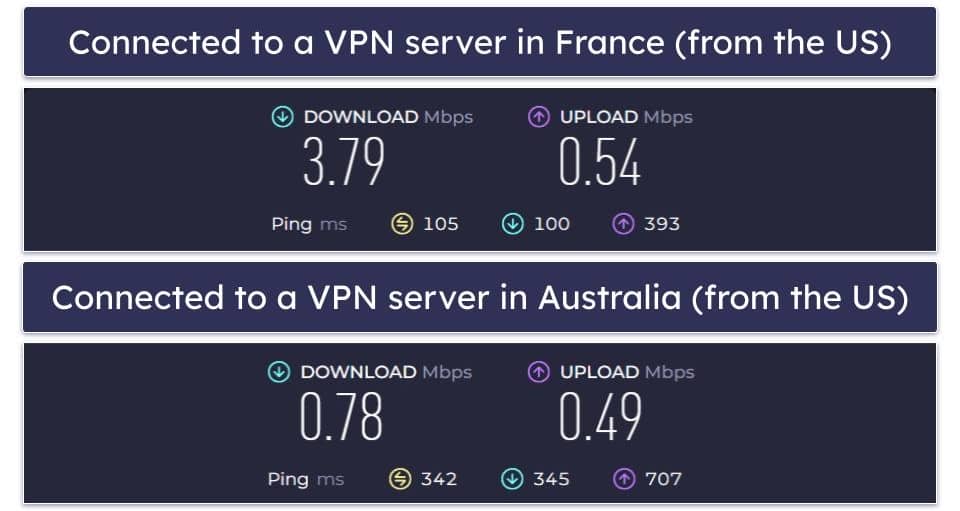 hide.me Speed &amp; Performance — Pretty Good Speeds on All Servers