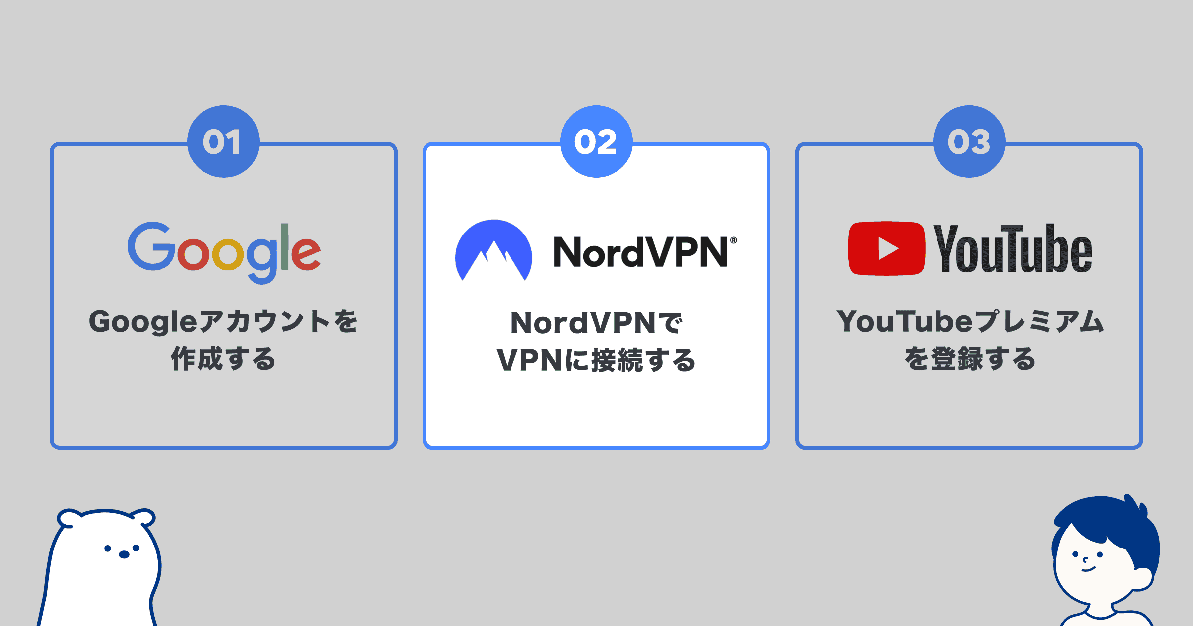 nordvpnでVPNに接続する