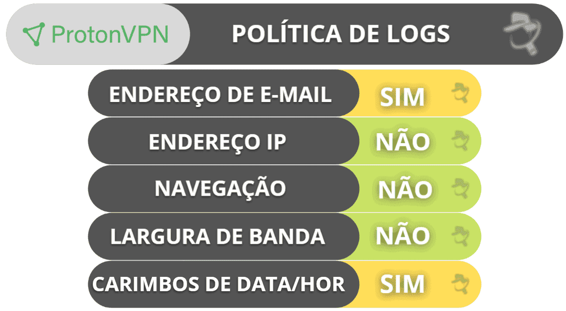 Proton VPN: privacidade e segurança