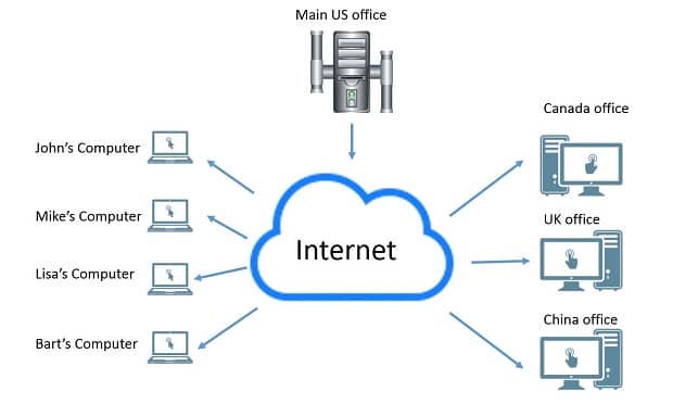 Proxy vs VPN vs Tor