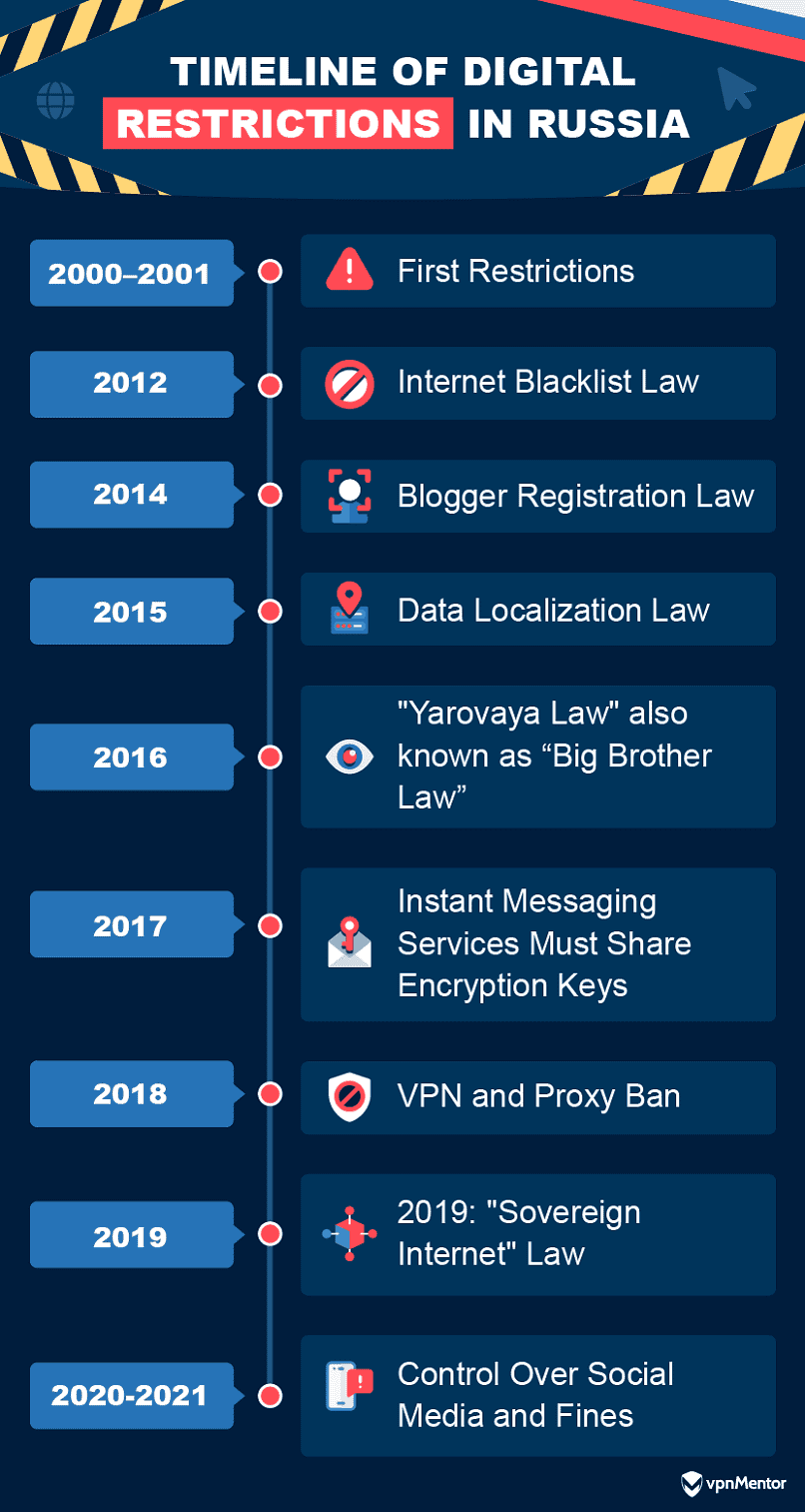 The Digital Iron Curtain. Russia Prepares for a Total Ban on VPNs.