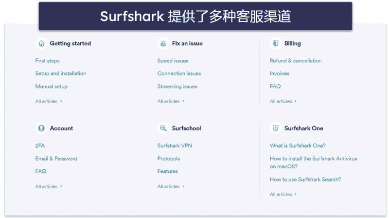 Surfshark 的客服支持