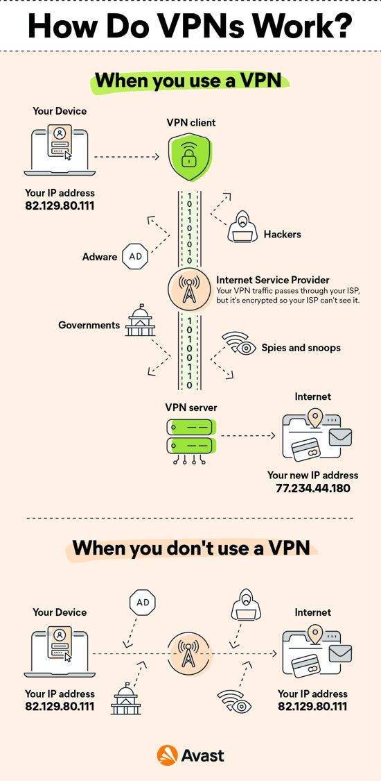 VPN Meaning: What Is a VPN & What Does It Do?