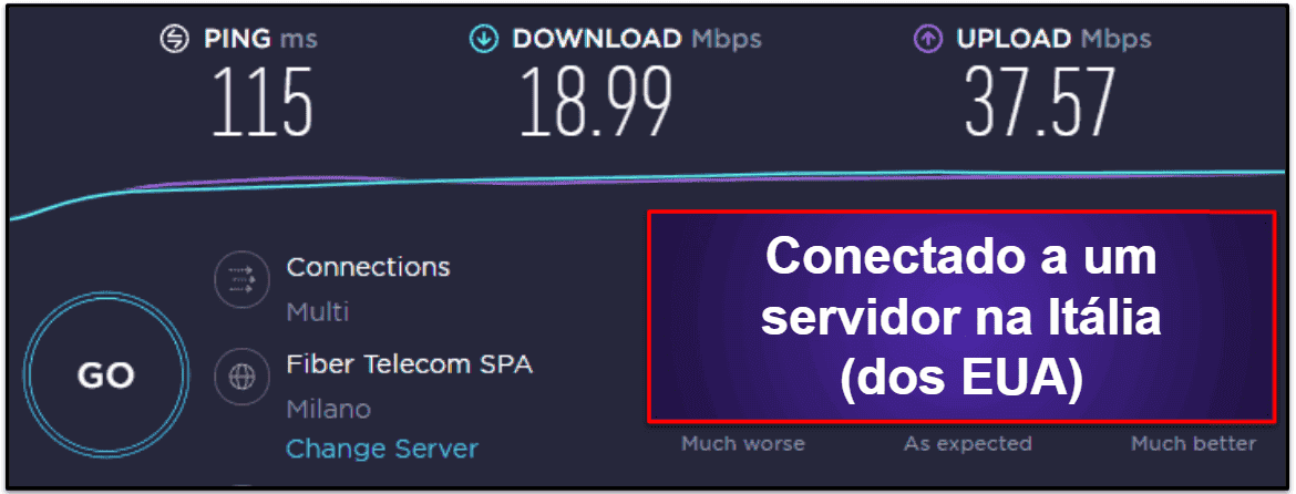 velocidade e desempenho do Proton VPN