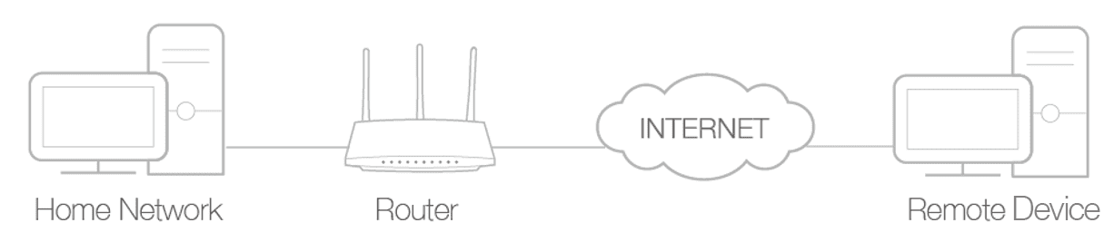 How to set up a VPN Server or VPN Client on your TL-WR1502X Travel Router