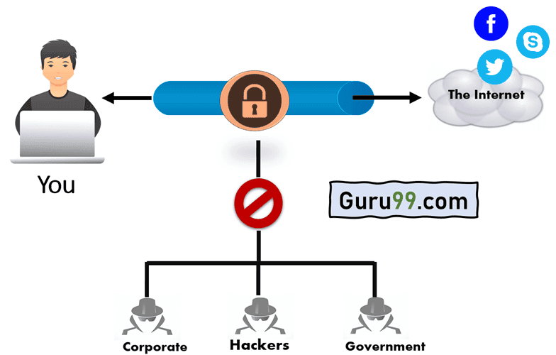 VPN vs proxy