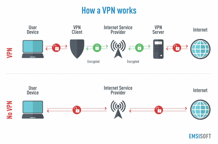 Proxy vs VPN: 5 Diferencias Cruciales Que Debes Saber