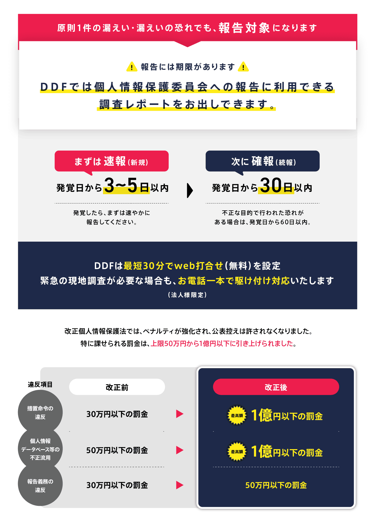 個人情報保護法改正2022