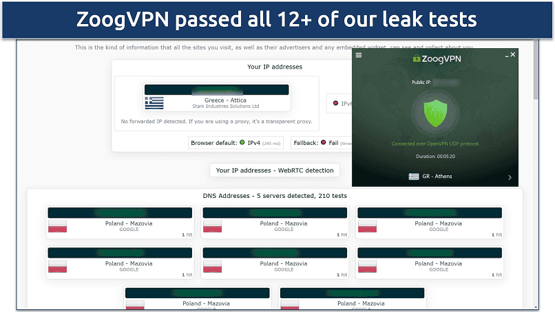 Screenshot of a leak test performed while connected to ZoogVPN's Athens server 