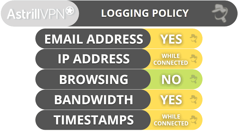 Astrill VPN Privacy &amp; Security — No-Logs Policy Is Questionable