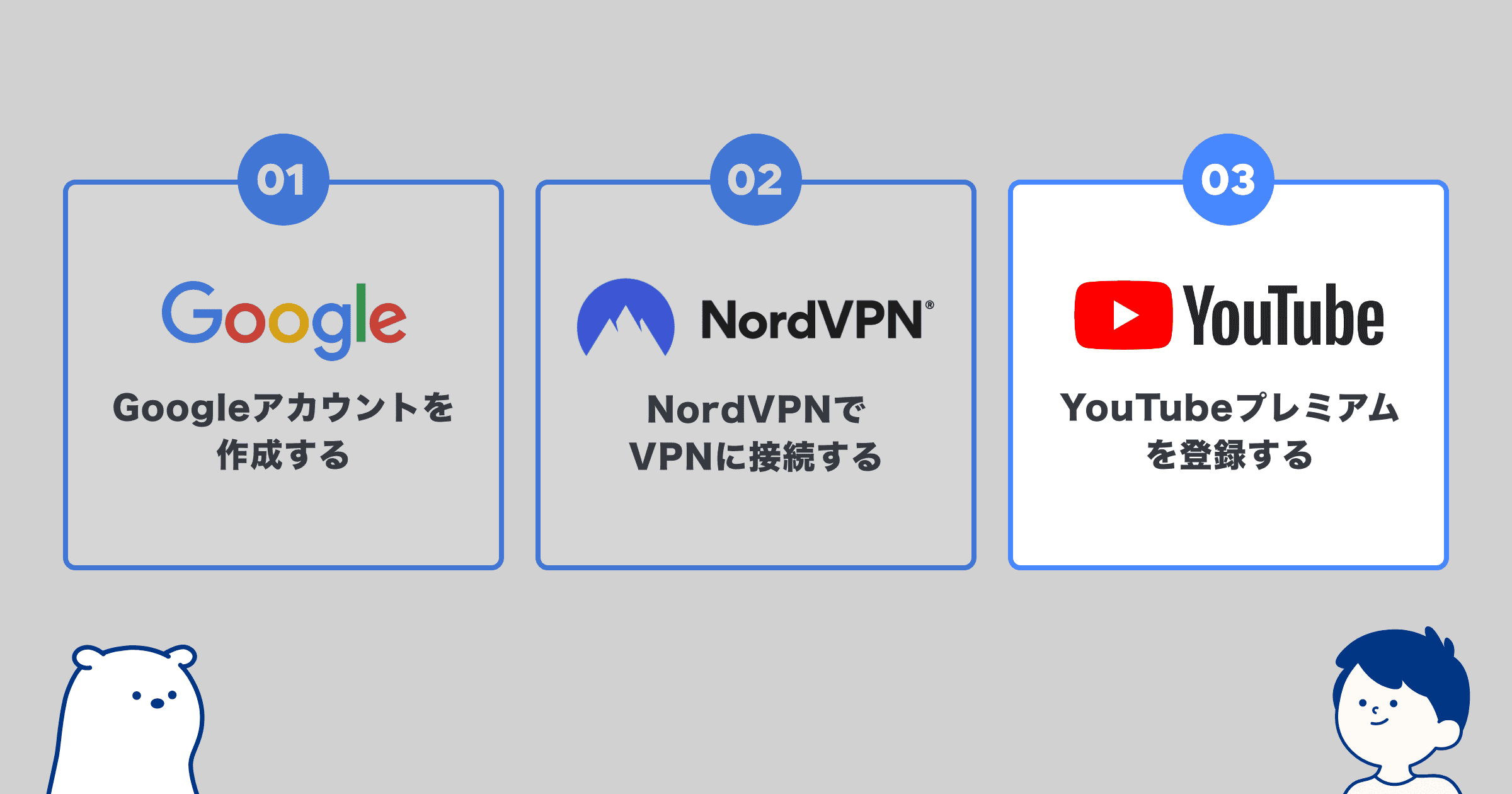 YouTube プレミアム に 登録 する