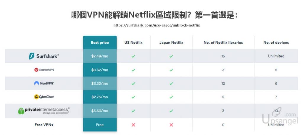 Netflix VPN