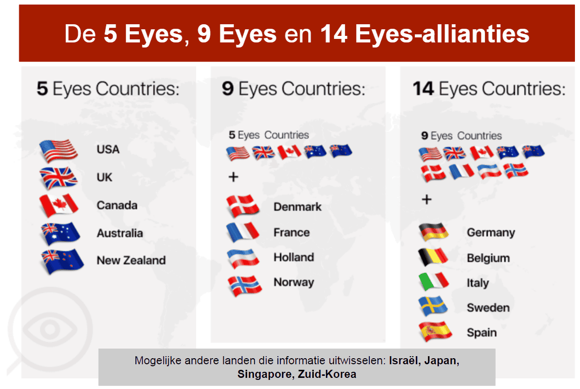 5/9/14 Eyes-landen & VPN’s: wat je moet weten (2024)