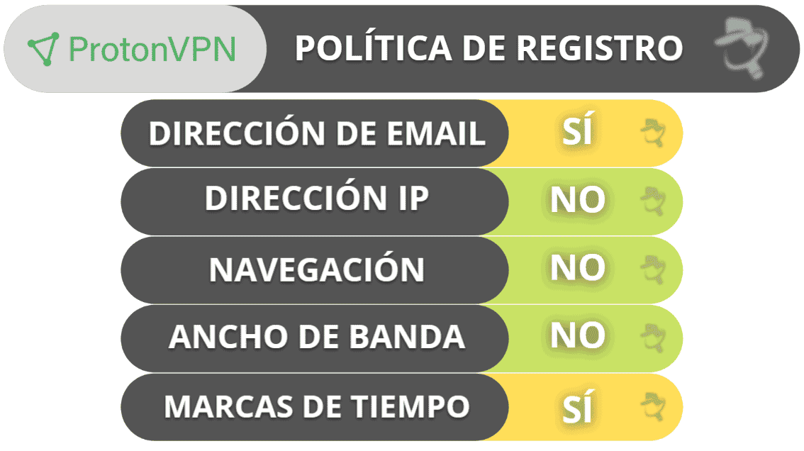 Privacidad y seguridad de Proton VPN