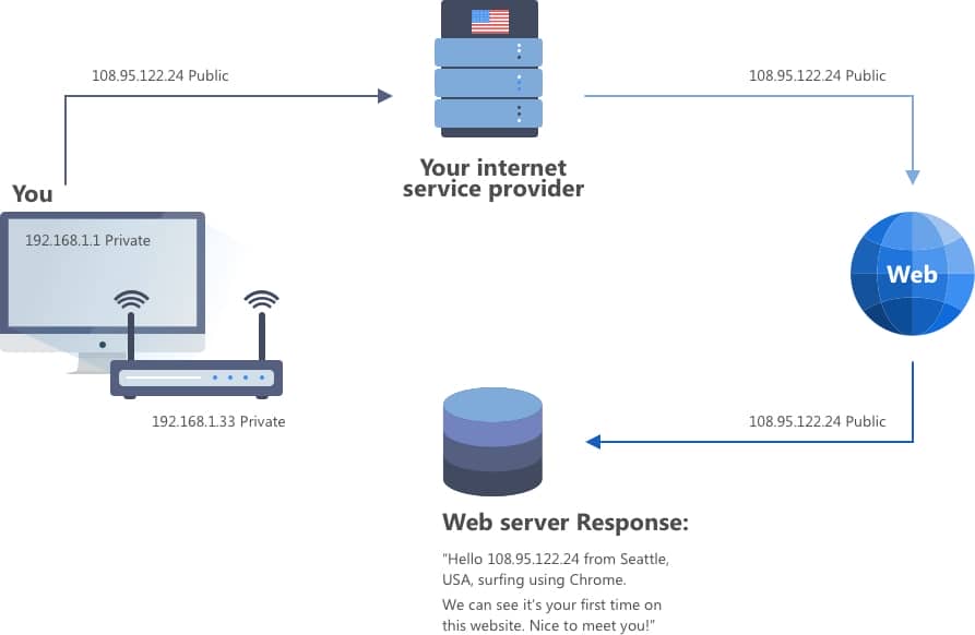 AdGuard VPN protocol