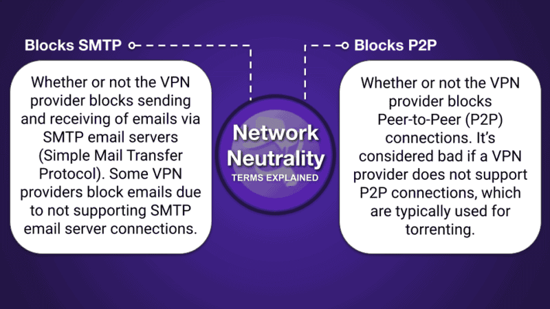 VPN 比较表格