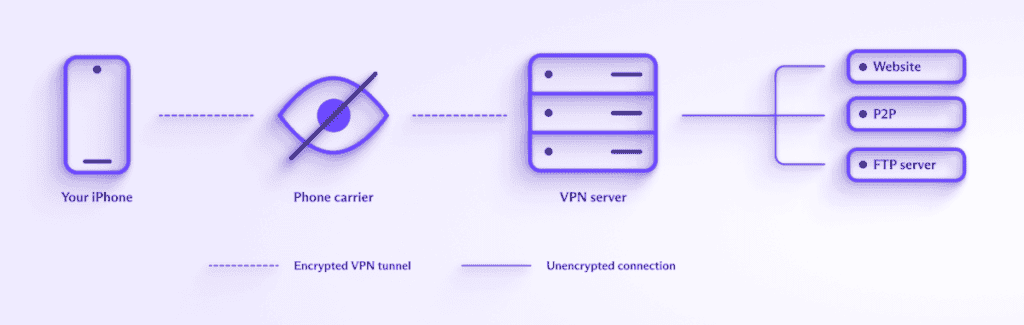 What is private DNS, and should you use it with a VPN?