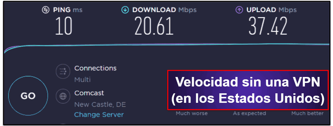 Velocidad y rendimiento de Proton VPN