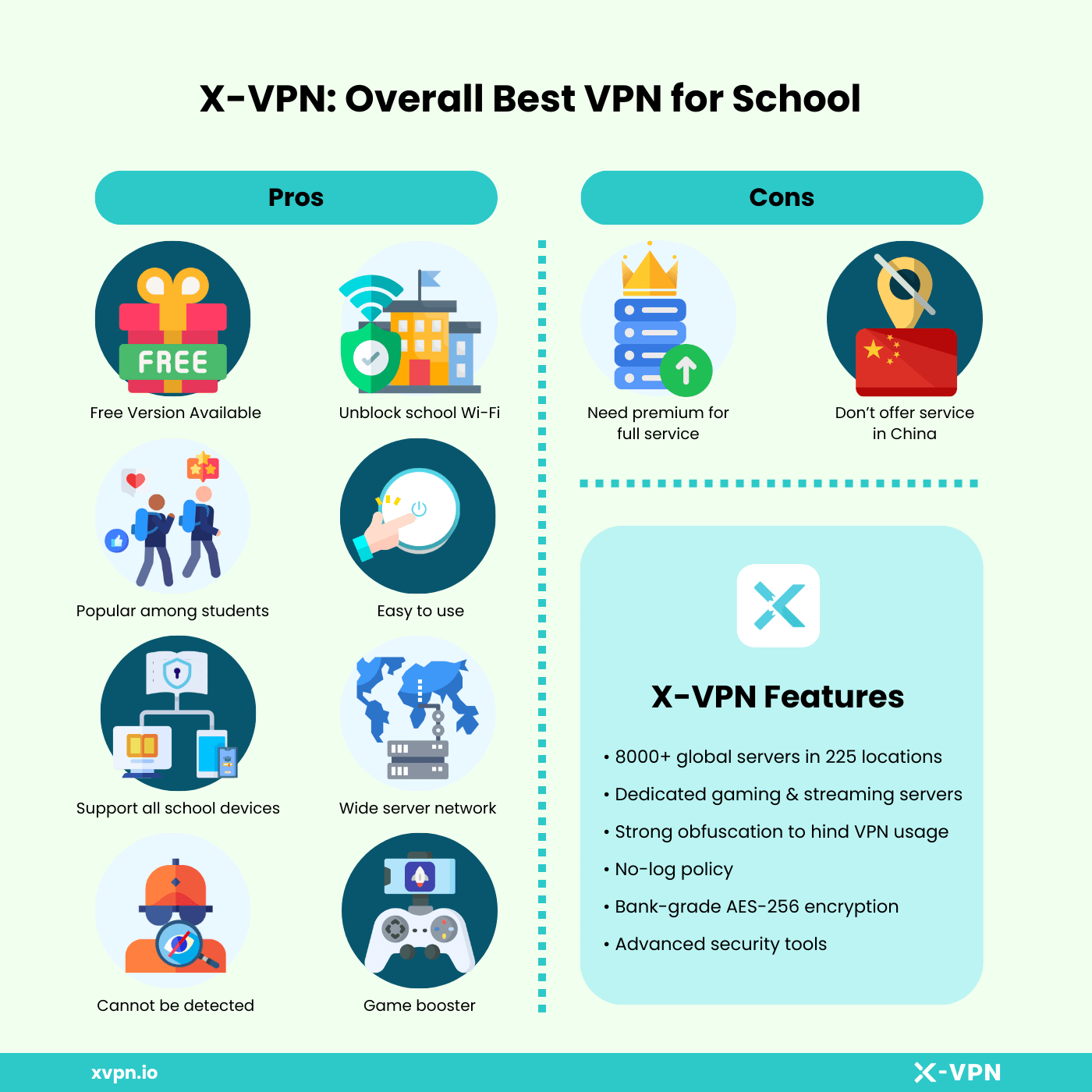 pros and cons of xvpn