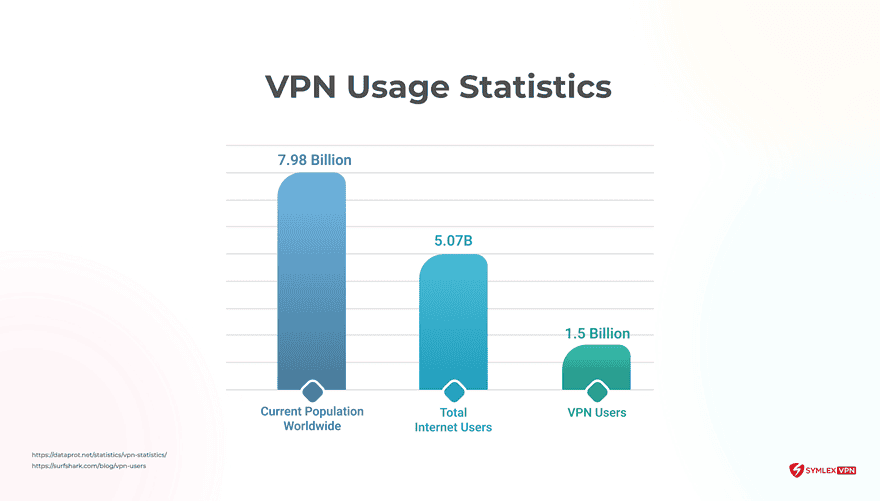 Symlex VPN