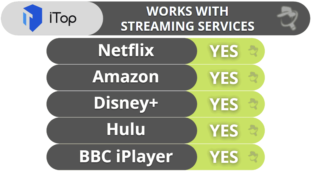 iTop VPN Streaming &amp; Torrenting — Really Good for Streaming, Decent for Torrenting