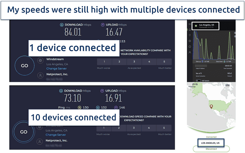 Screenshot of IPVanish speed test results showing fast speeds