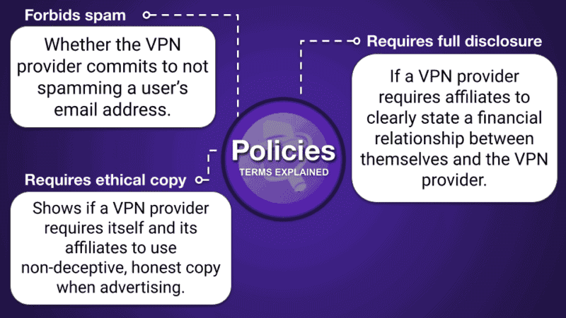 Tabelle comparativo delle VPN