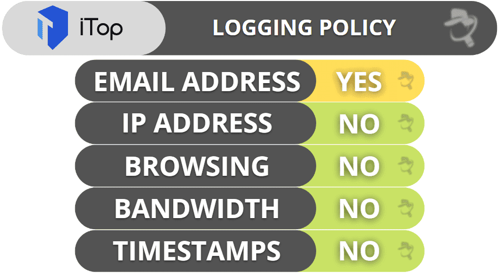 iTop VPN Privacy &amp; Security — No-Logs Policy Hasn’t Been Audited