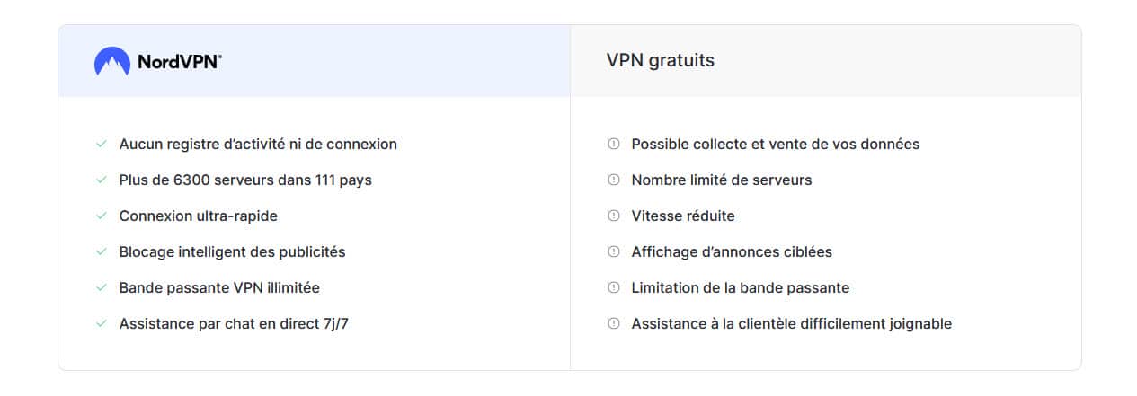 Vpn Gratuit Vs Payant Nordvpn