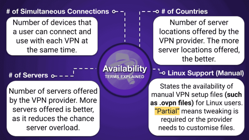 Tabelle comparativo delle VPN