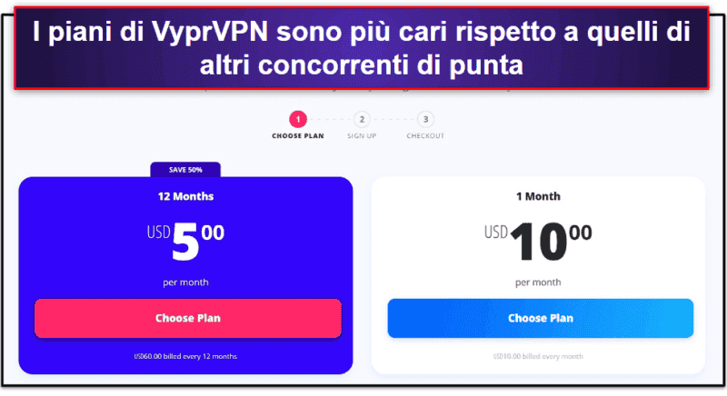 9. VyprVPN — Buona per superare le restrizioni di Internet (+ scelta eccellente per le piccole imprese)