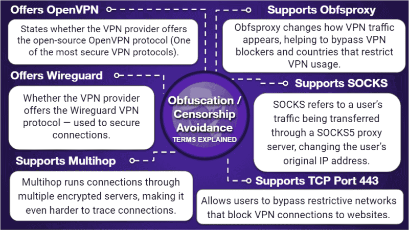 Tabelle comparativo delle VPN