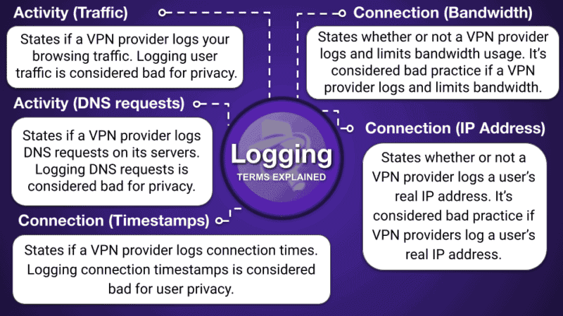 Tabelle comparativo delle VPN