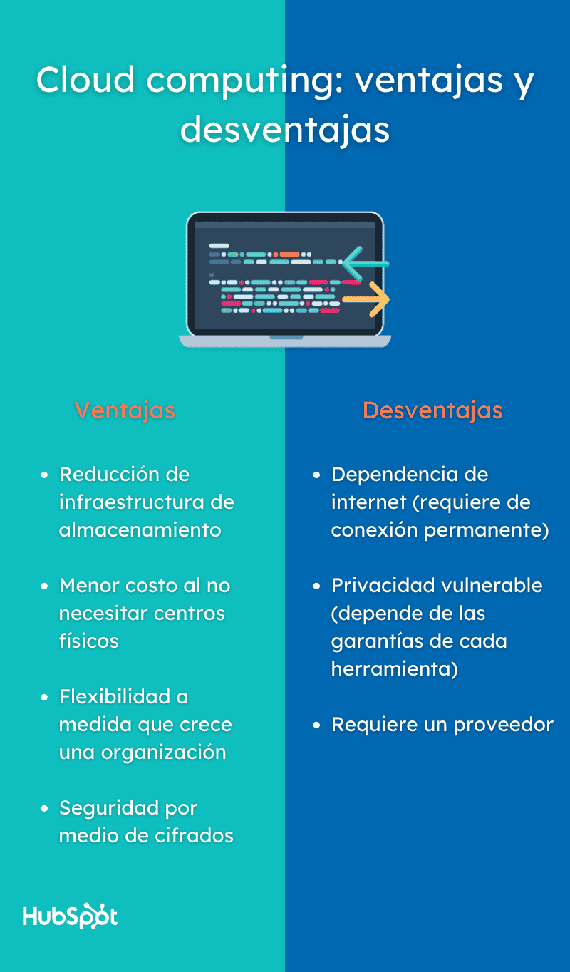 Qué es cloud computing y cuáles son sus ventajas y desventajas