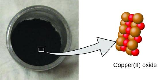 The left image shows a container with a black, powdery compound. The right image calls out the molecular structure of the powder which contains copper atoms that are clustered together with an equal number of oxygen atoms.