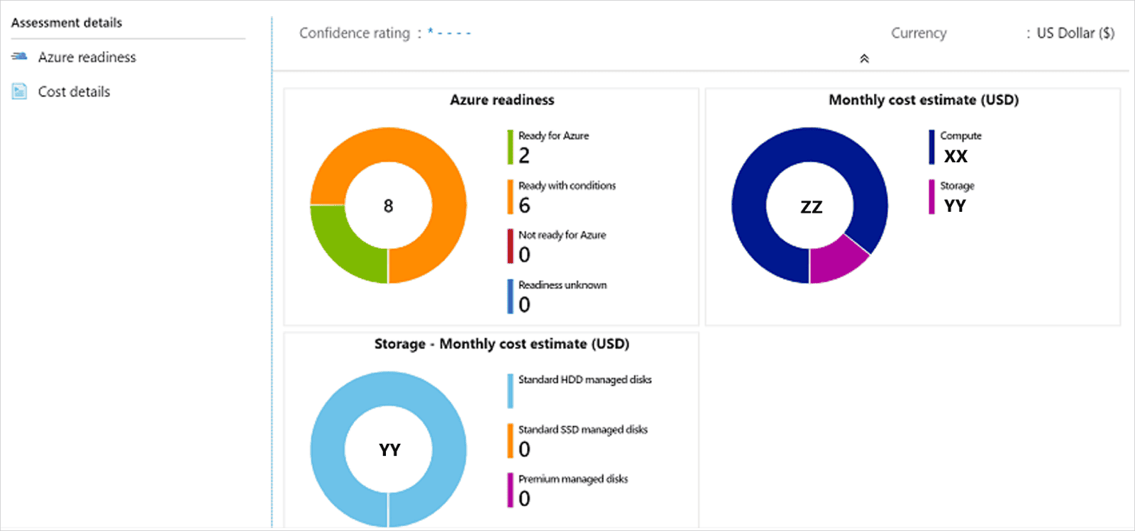 Assessments overview