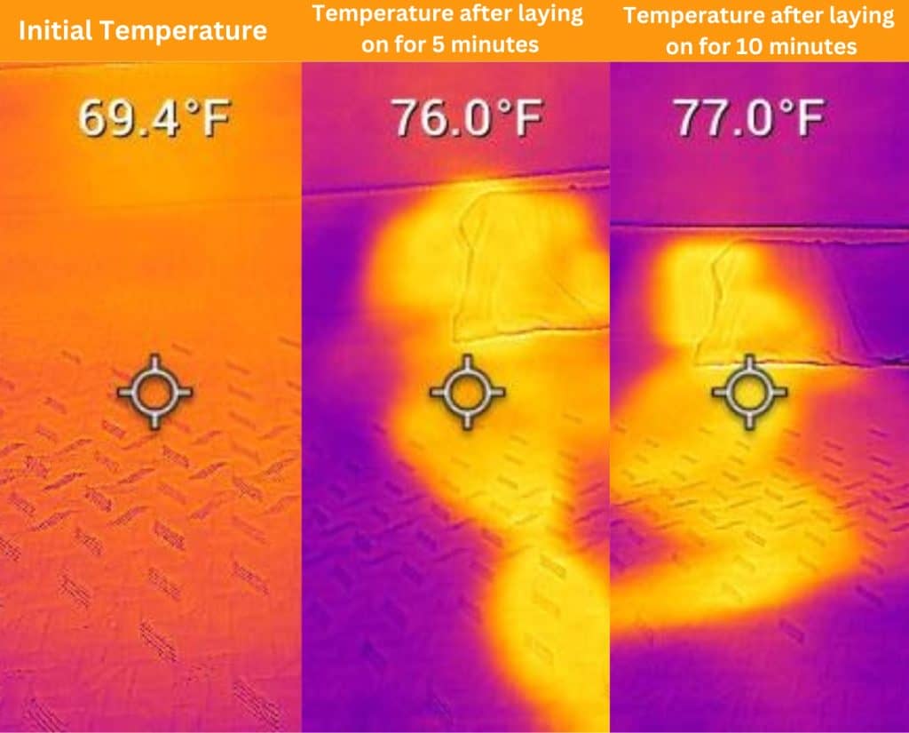 Nectar Classic Memory Foam temperature test