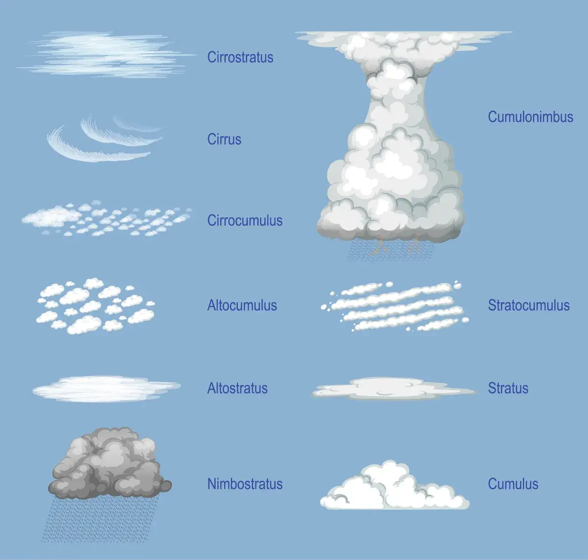 What gives clouds their shape? A scientist explains