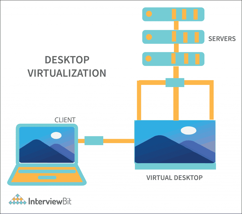 Desktop Virtualization