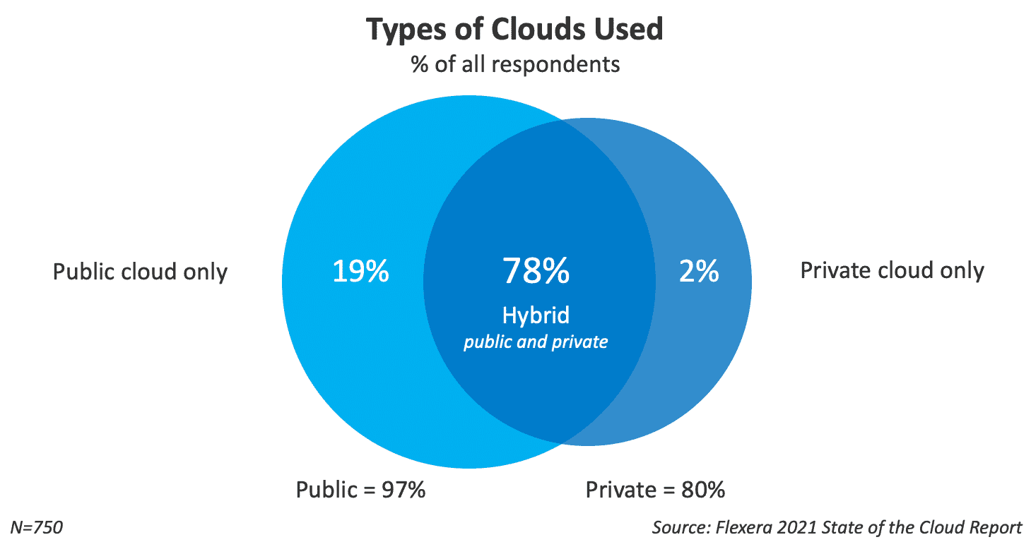 10 Best Cloud Storage Services (Features, Pricing, Pros & Cons)