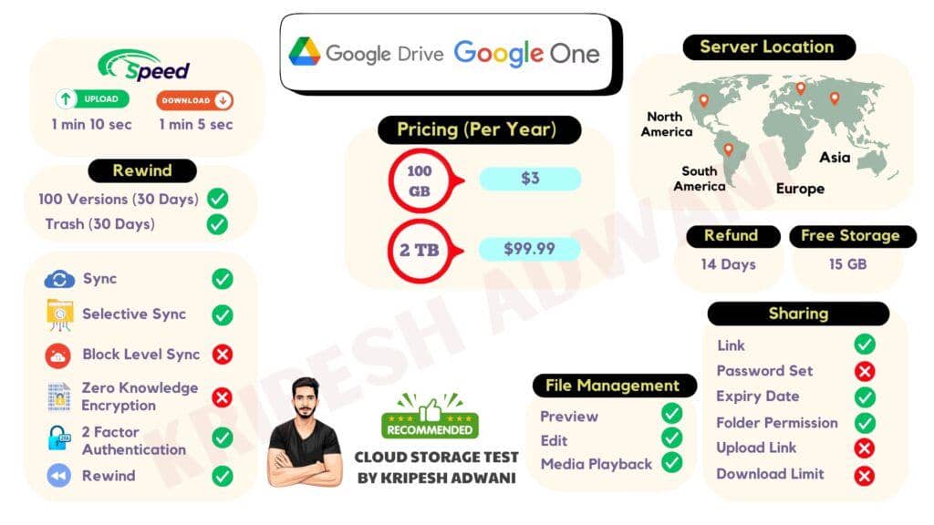 Google Drive and Google One Infographic