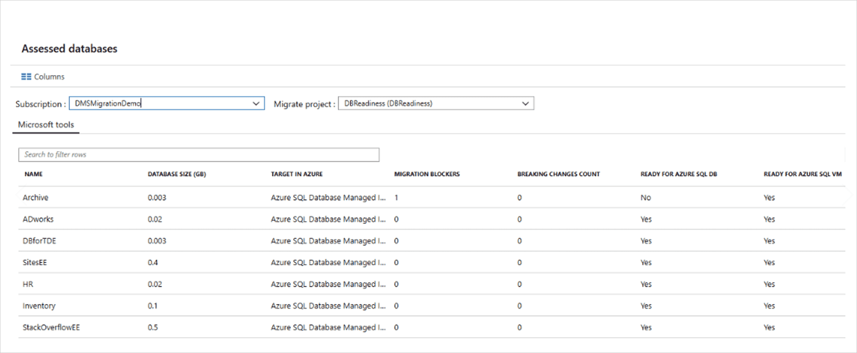 Database assessments