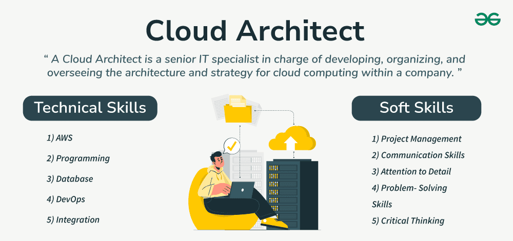 Cloud Architect: Roles, Skills, and How to Become one