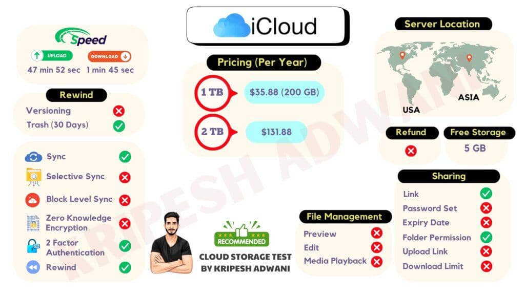 iCloud Infographic