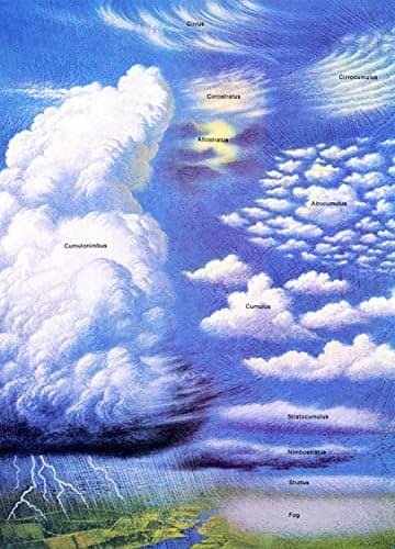 Cloud Poster