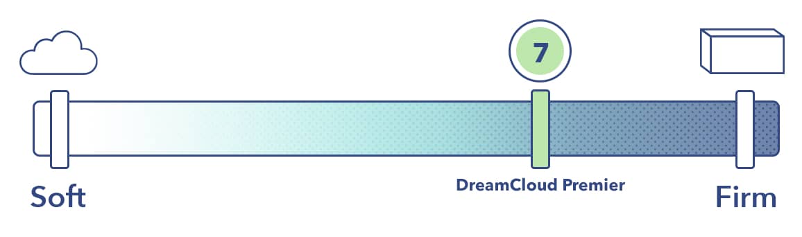 DreamCloud Premier Mattress Review (2024)