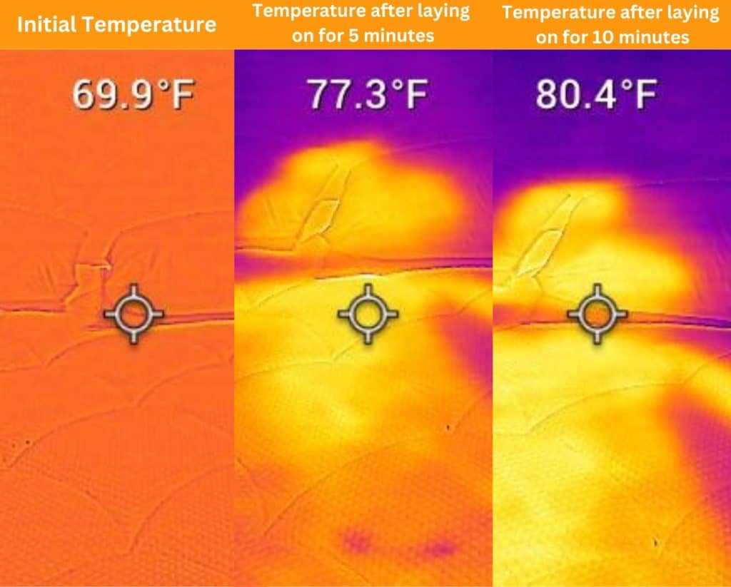 DreamCloud Original Hybrid temperature test