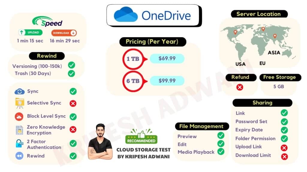 Onedrive Infographic