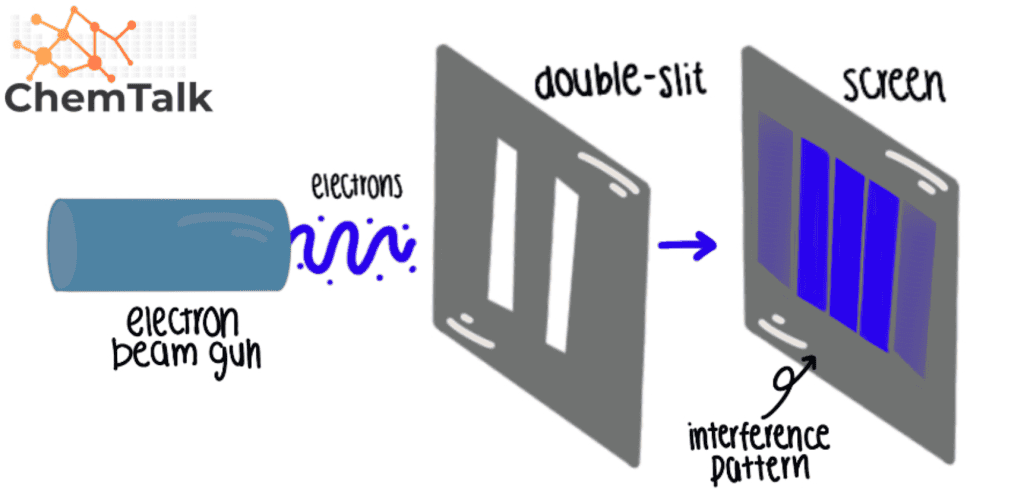 double slit experiment